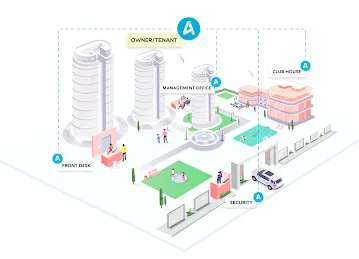 ADDA - Owners Association Management Software
