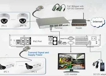 Al Bader Electronics