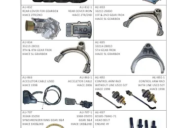 AL RUKN AL AALY AUTO NEW SPARE PARTS TR. L.L.C