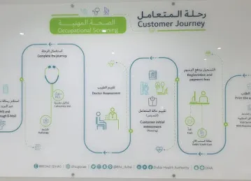 Al Yalayis Government Transactions Center