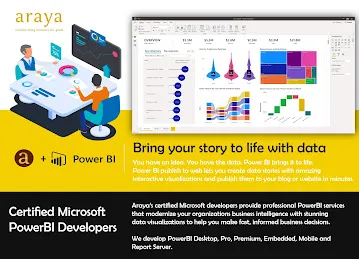Araya Solutions | Leading Digital Transformation Company