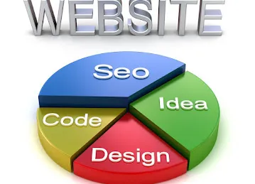 Etrade Middle East