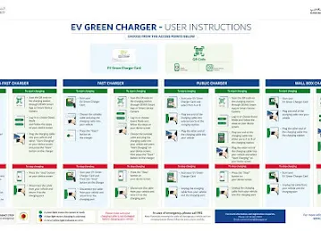 EV Green Charging Station