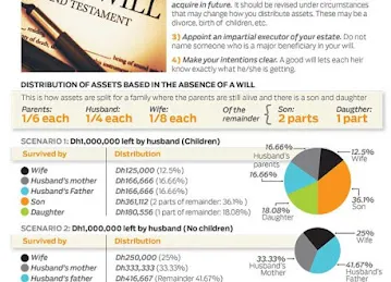 Financial Planning in Dubai
