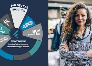 Franchisesouq