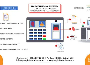 GNS Technologies And Security Solutions LLC