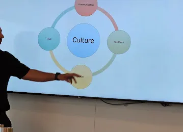 Institute of Sales & Marketing