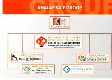 Khalaf Saif Establishment