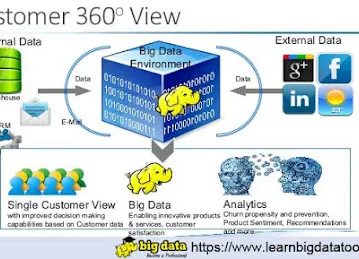 Learn Big Data tools