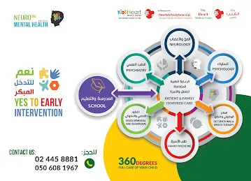 Neuro & Mental Health Institute