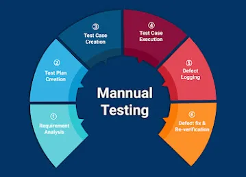 Software Quality Assurance freelancing