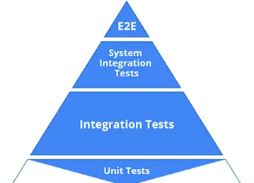 Software Quality Assurance freelancing