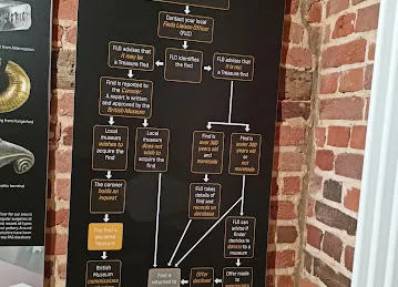 The product
