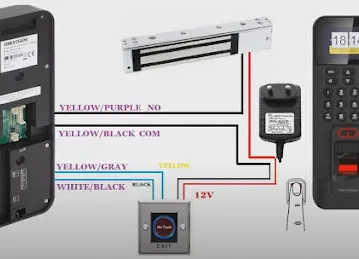 White star net solutions