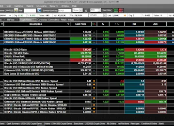 ZagTrader Dubai